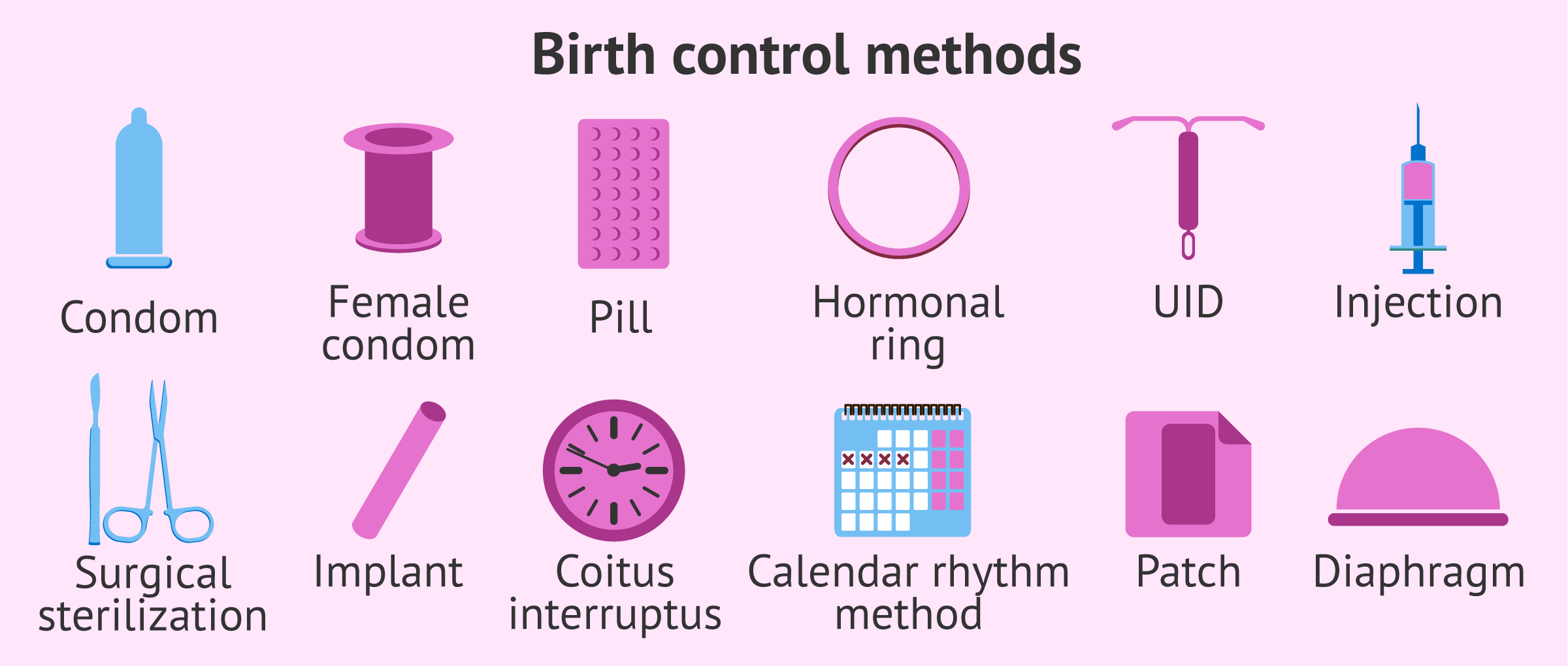 Birth control methods 